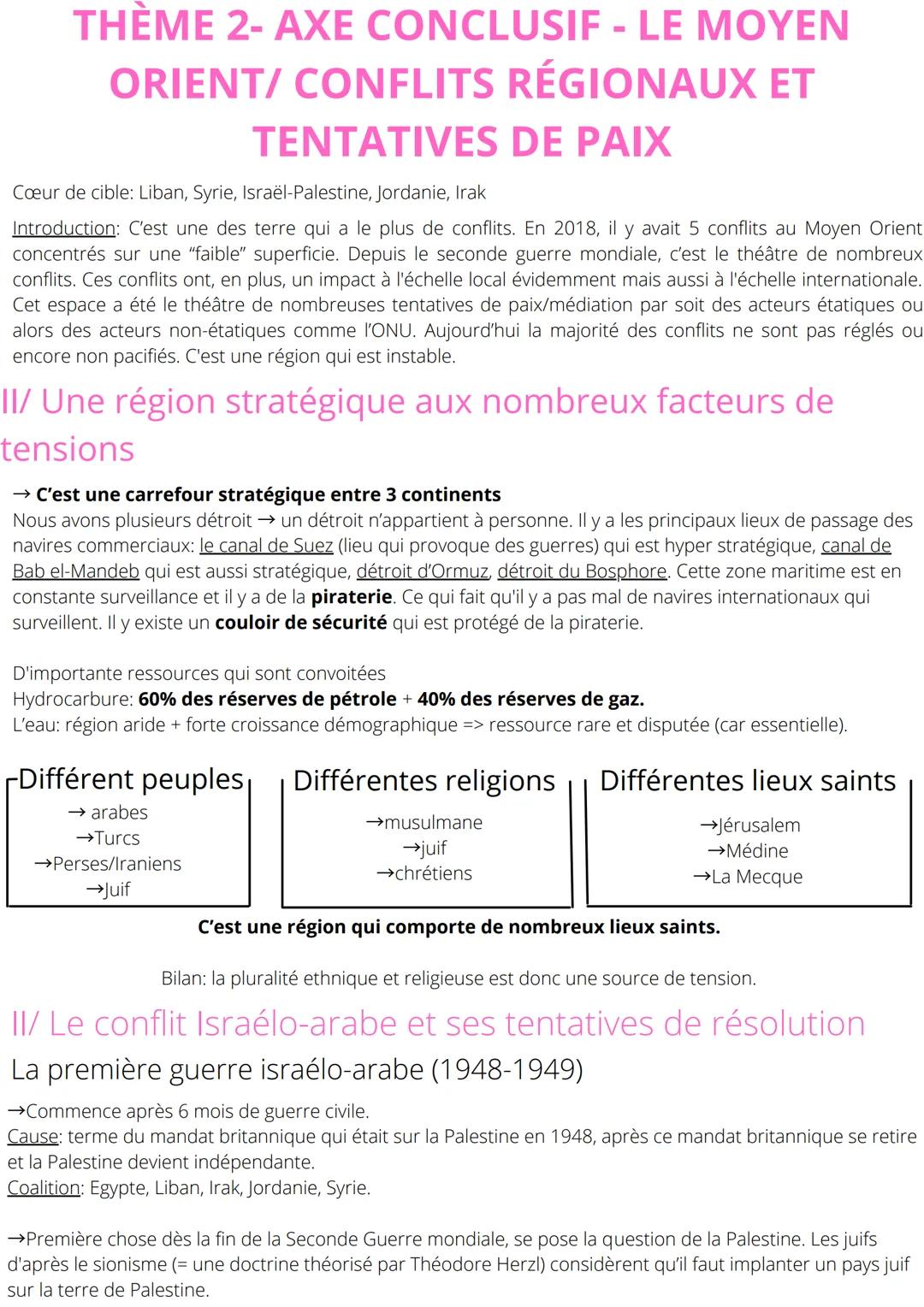 THÈME 2- AXE CONCLUSIF - LE MOYEN
ORIENT/ CONFLITS RÉGIONAUX ET
TENTATIVES DE PAIX
Cœur de cible: Liban, Syrie, Israël-Palestine, Jordanie, 