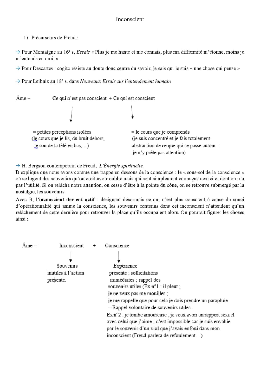 Découvre l'Inconscient et le Refoulement avec Freud