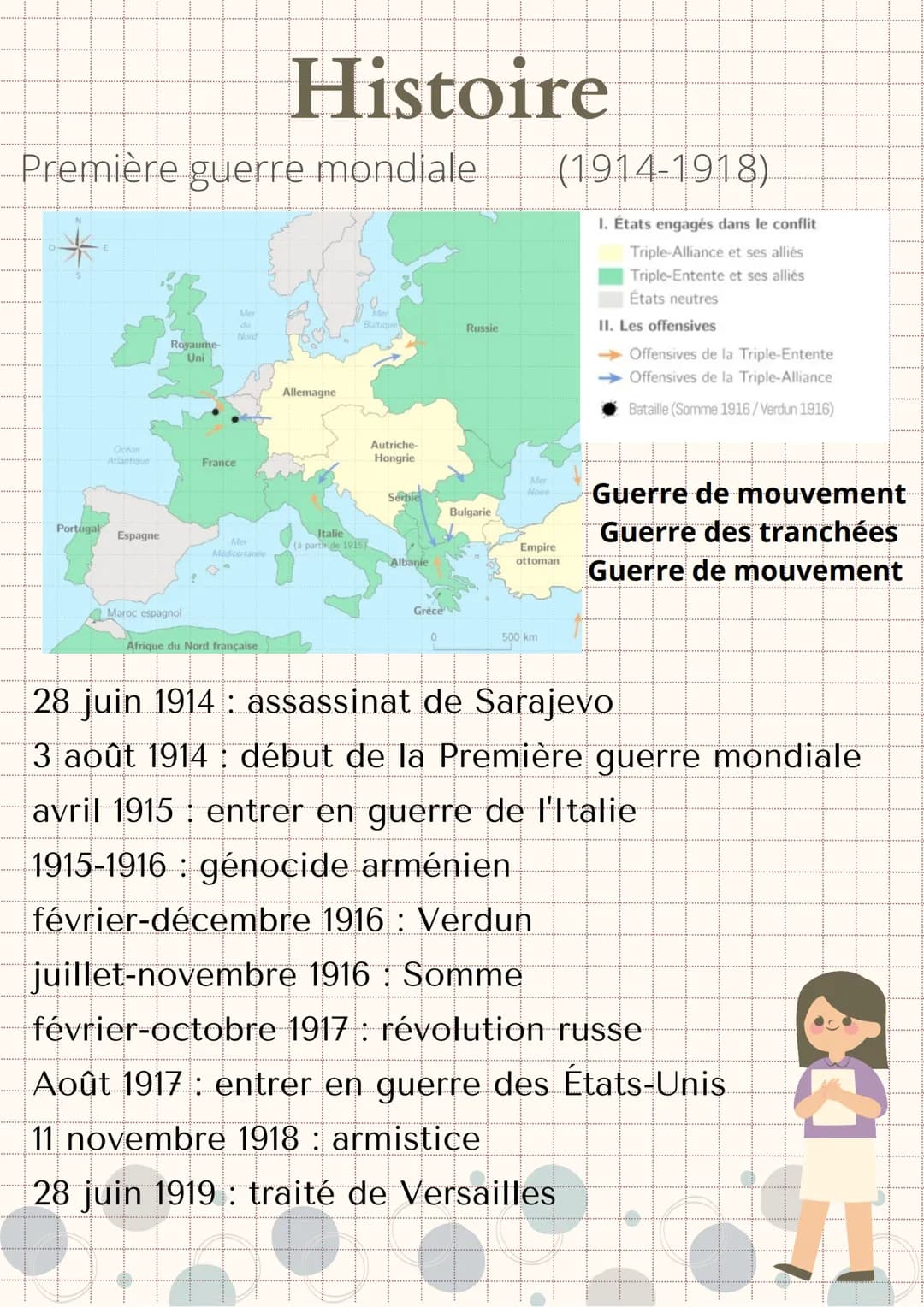 Première guerre mondiale
Portugal
……………...
Ocean
Atlantique
Espagne
Royaume-
Uni
Maroc espagnol
France
Mer
du
Nord
Mer
Mediterranée
Histoire