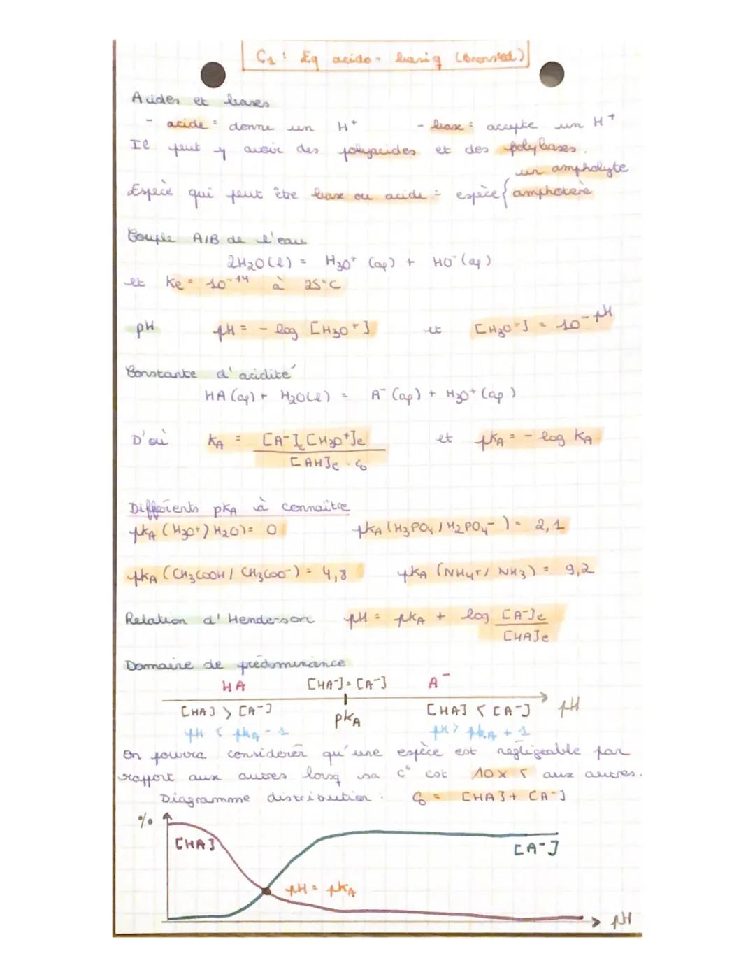 Cours Acide-Base Terminale PDF: Exercices Corrigés et Exemples Amusants