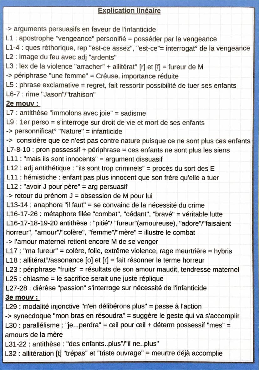 
<p>Dans l'acte V, scène 2 de Médée, Pierre Corneille nous présente un monologue délibératif important qui traduit la fureur et la folie du 