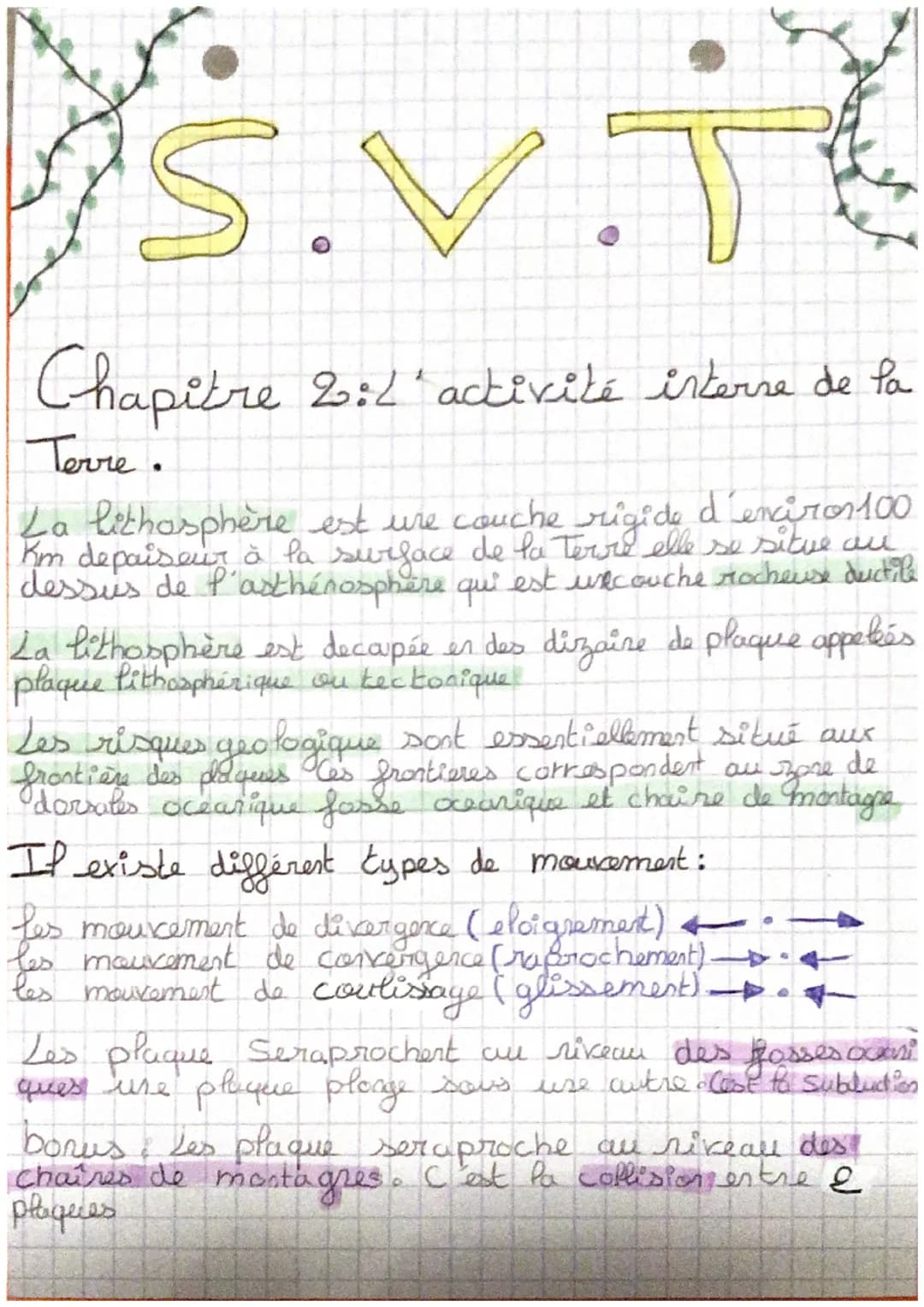 f
S.VT
Chapitre 20:2 'activité interne de la
Terre.
La lithosphère est une couche rigide d'enciron 100
Km depaiseur à la surface de la Terre