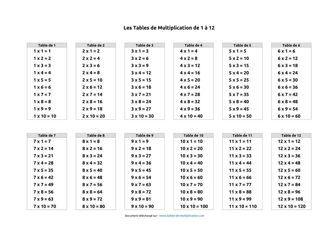 Tables de multiplication