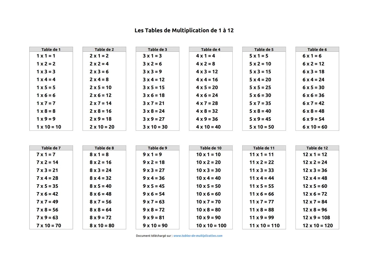 Table de 1
1x1 = 1
1x2=2
1x3=3
1 x 4 = 4
1x5=5
1 x6 = 6
1x7=7
1x8=8
1x9=9
1 x 10 = 10
Table de 7
7x1=7
7x 2 = 14
7x3=21
7 x 4 = 28
7 x 5 = 3