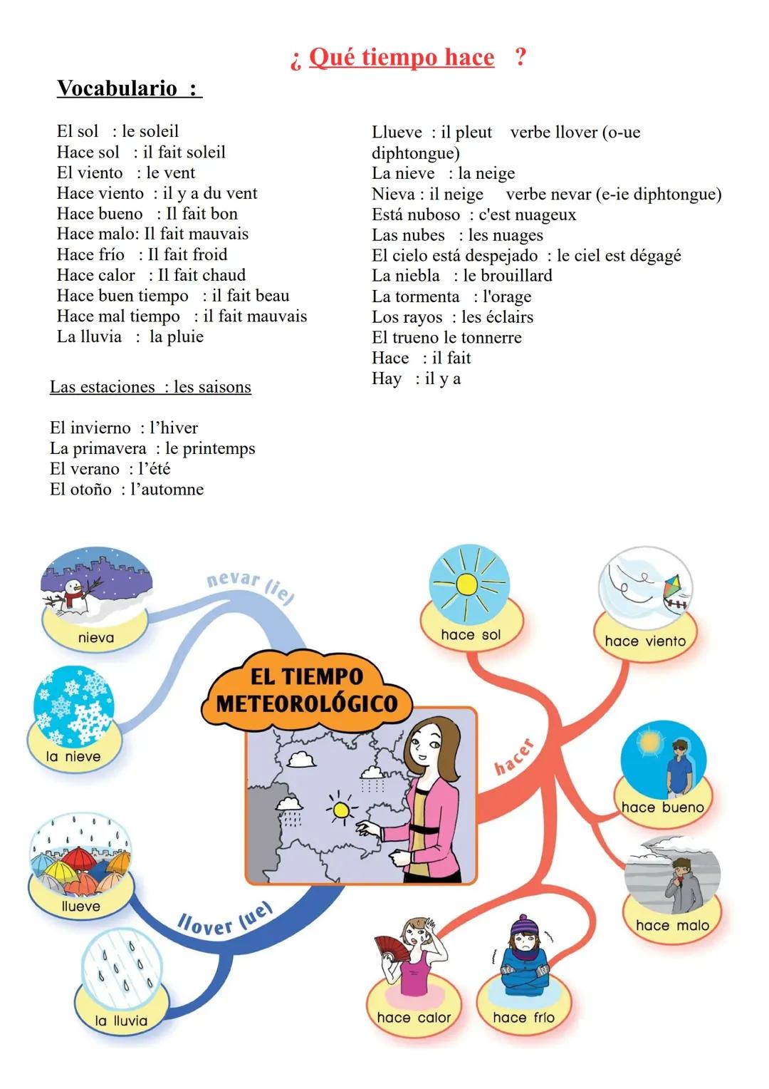 El tiempo/Le temps/ La météo 