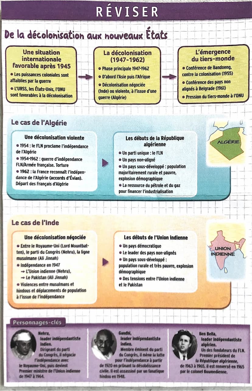 I/Dates
Histoire
De la décolonisation aux nouveaux Etats
1947-1962 principale phase de décolonisation.
1947 indépendance de l'Inde.
1954 pro