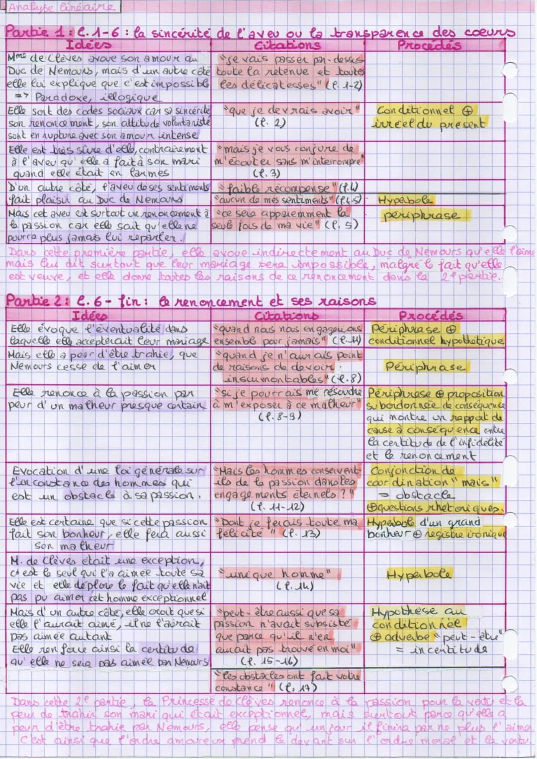 -T38: Me de Lafaya!
La Princesse de Clever & la scène
renoncement
Quatrième
partie 5
P.
171-172
10
45
-Je veux vous parler encore avec la mê