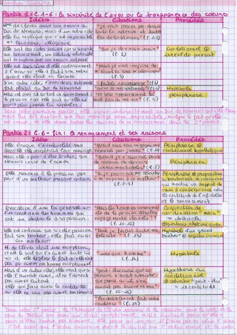 -T38: Me de Lafaya!
La Princesse de Clever & la scène
renoncement
Quatrième
partie 5
P.
171-172
10
45
-Je veux vous parler encore avec la mê