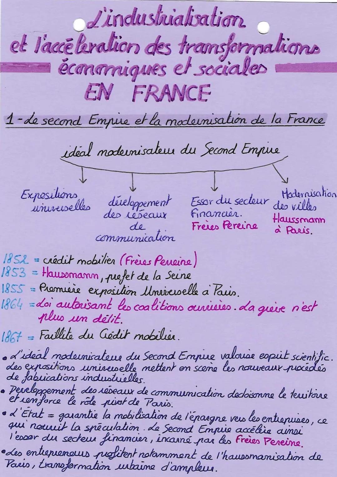 Lindustrialisation
et l'acceleration des transformations
économiques et sociales
EN FRANCE
1-de second Empire et la modernisation de la Fran