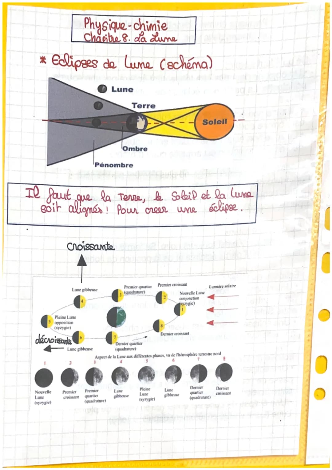 Physique chimie : chapitre 8: Ombres, éclipses
et phases de la lune.ak
Ce qu'il faut savoir : Cominkie) Lune
LO
• Un objet ne peut pas être 