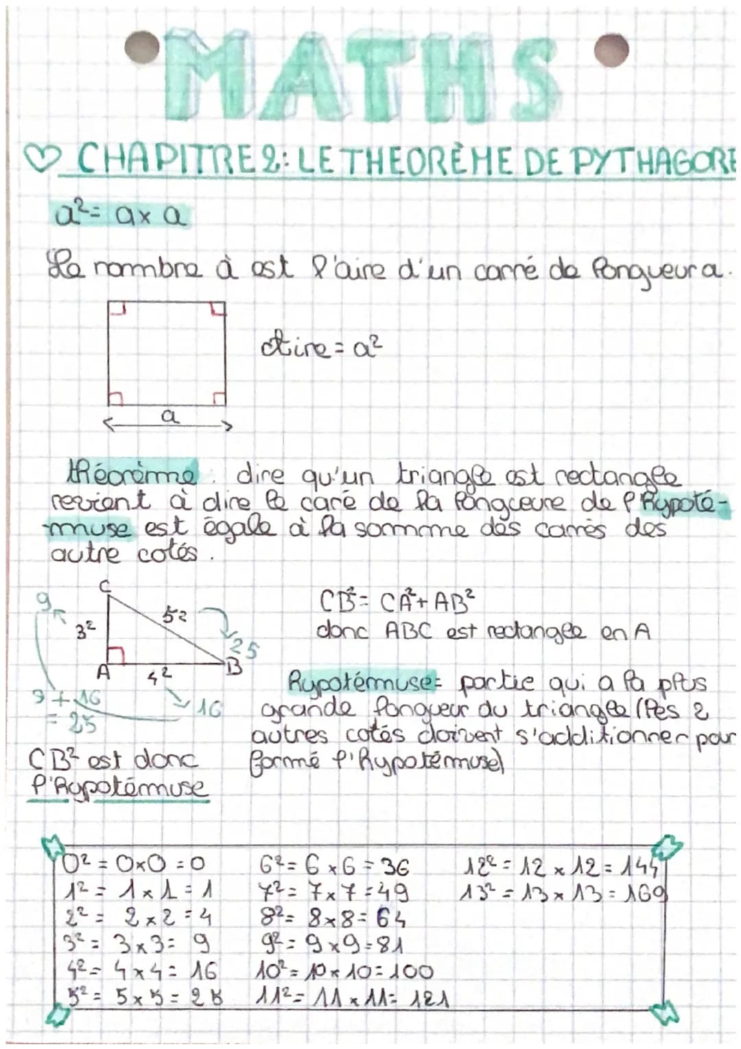 MATHS
CHAPITRE 2: LE THEOREHE DE PYTHAGORE
a² = ax a
Le nombre à est l'aire d'un carré de Pongueura.
3²
A
9+16
1 25
a
théorème dire qu'un tr
