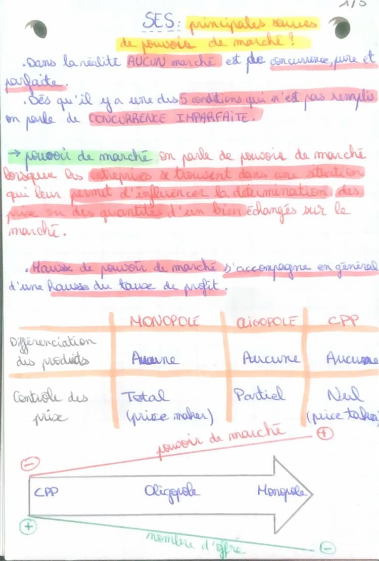 Know SES - les principales sources de pouvoir du marché  thumbnail