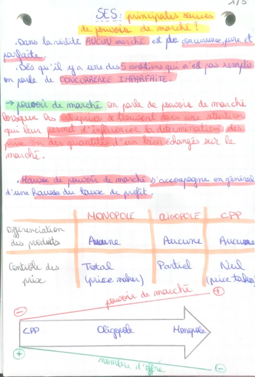 SES: principales sources
de pouvoir de marche ?
•Dans la realite AUCUN marché est de concurrence, pure et
parfaite.
• Des qu'il y a une dis 