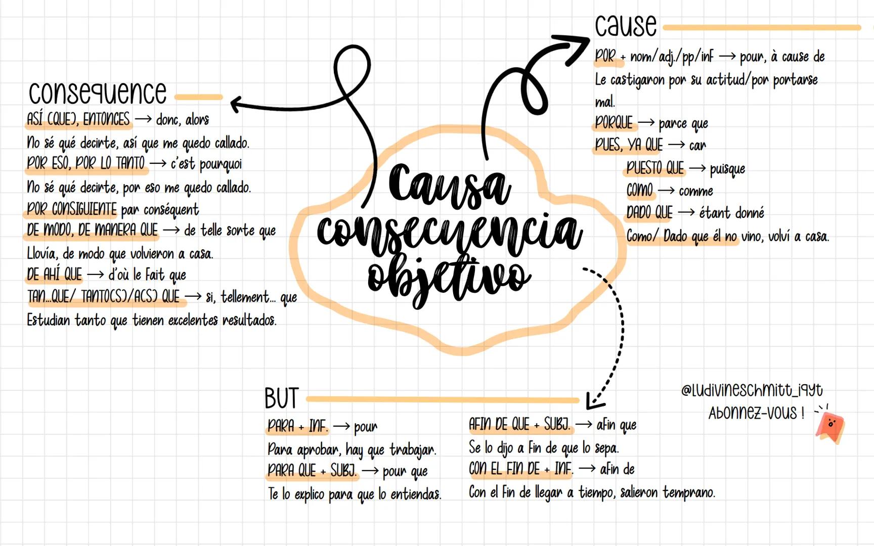 Mots de Liaison en Espagnol PDF Connecteurs Logiques Faciles et Exercices (Espagnol) Knowunity