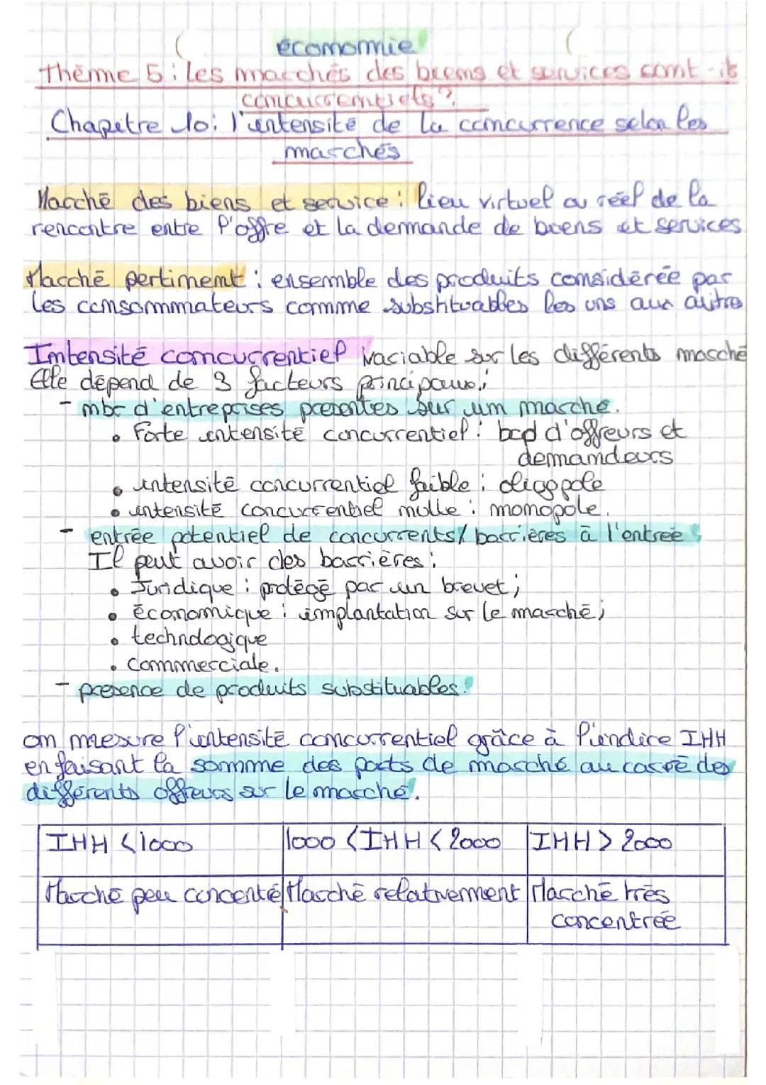 Chapitre 10 : l’intensité de la concurrence selon les marches