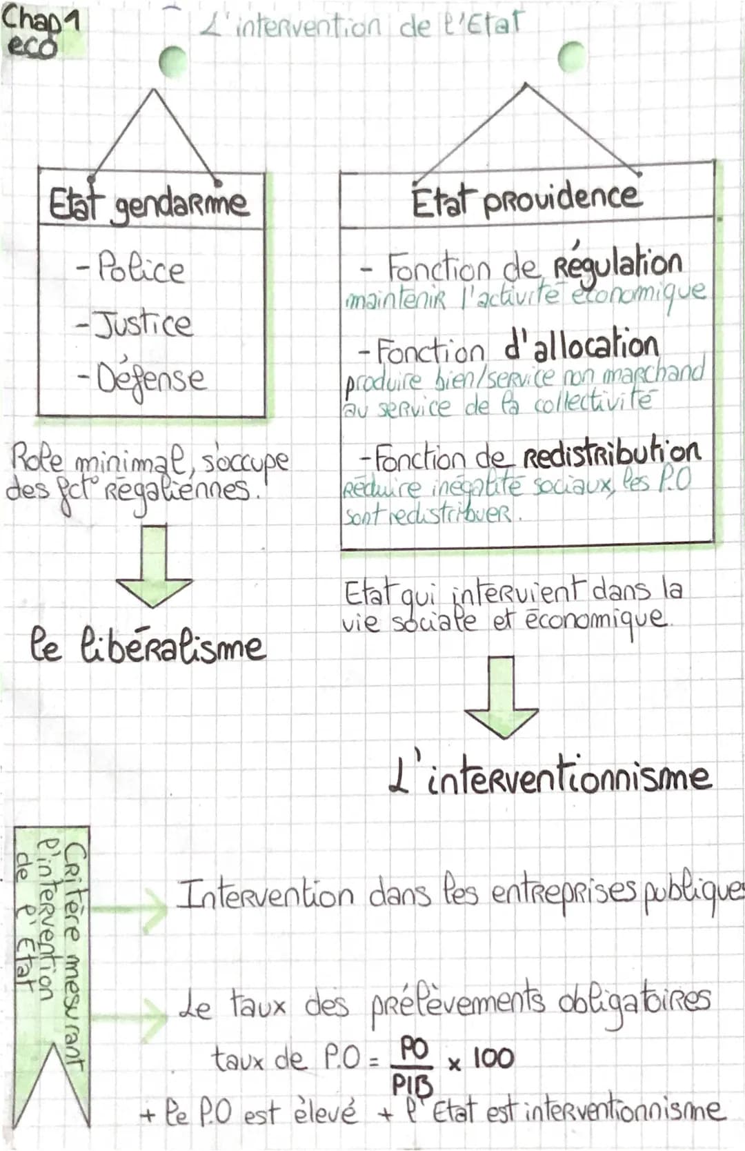 ÉCONOMIE : L’intervention de l’état 