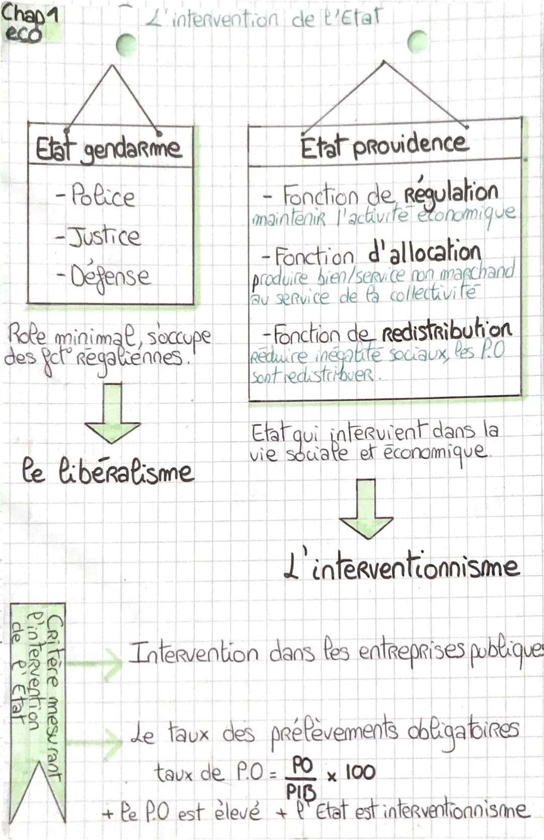Chap1
eco
L'intervention de l'Etat
Etat gendarme
- Police
-Justice
-Defense
Role minimal, soccupe
des fict Regaliennes.
le liberalisme
de l'