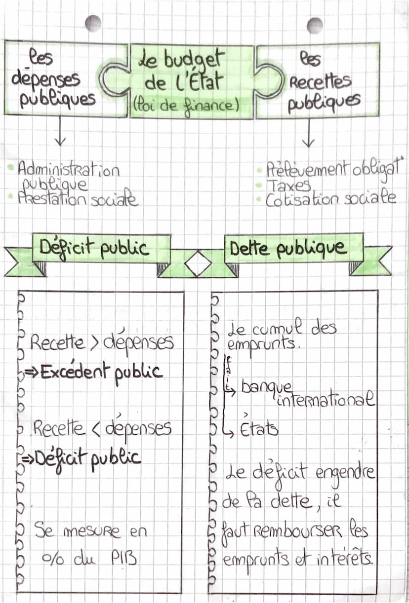 Chap1
eco
L'intervention de l'Etat
Etat gendarme
- Police
-Justice
-Defense
Role minimal, soccupe
des fict Regaliennes.
le liberalisme
de l'
