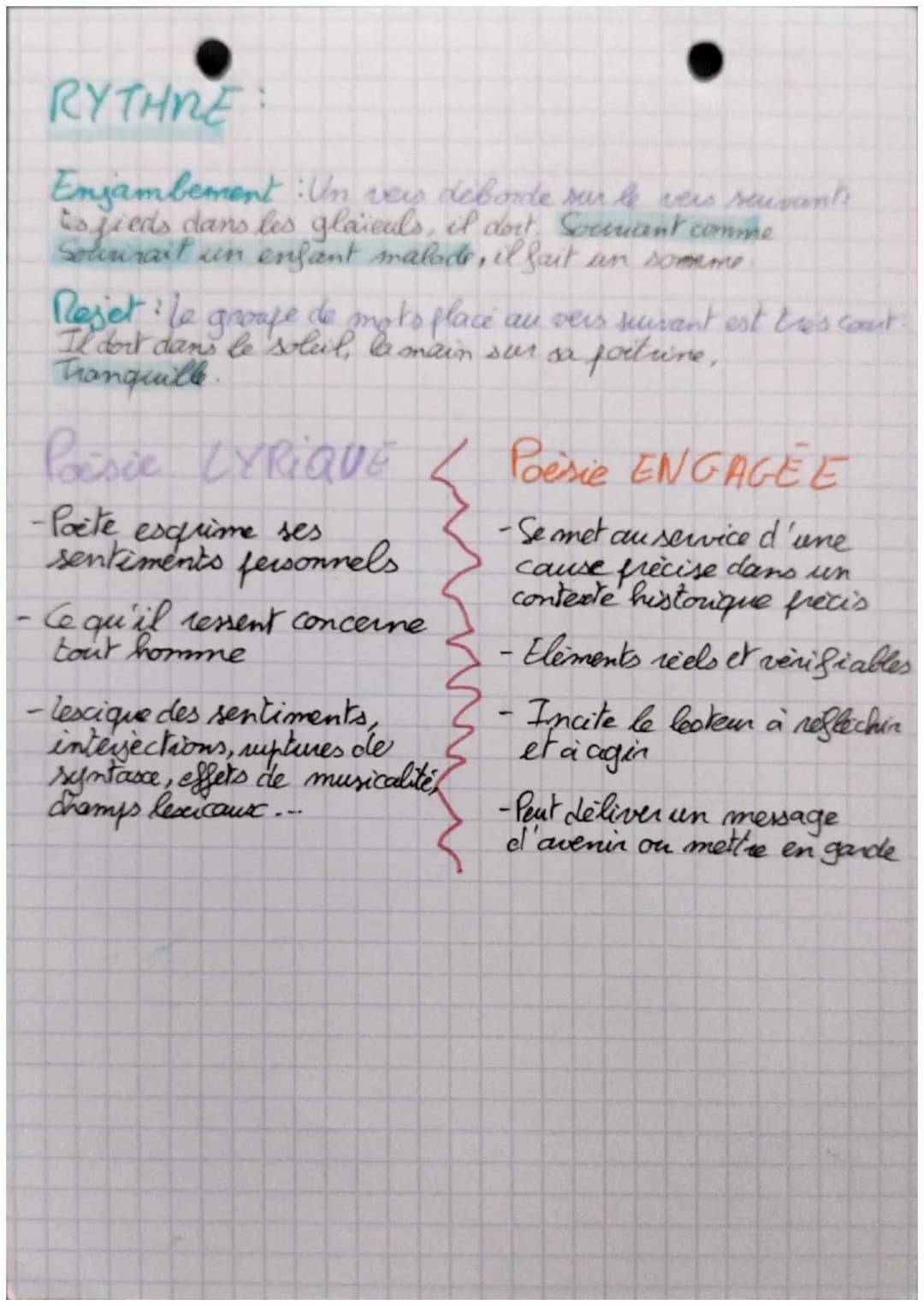 Français
La Poesie
Mon enfant, ma soeur
Songe à la douceur,
D'aller la bas
Vivre ensemble.
Vers!
-e muet en fin n'est
pas prononcé
-e muet s