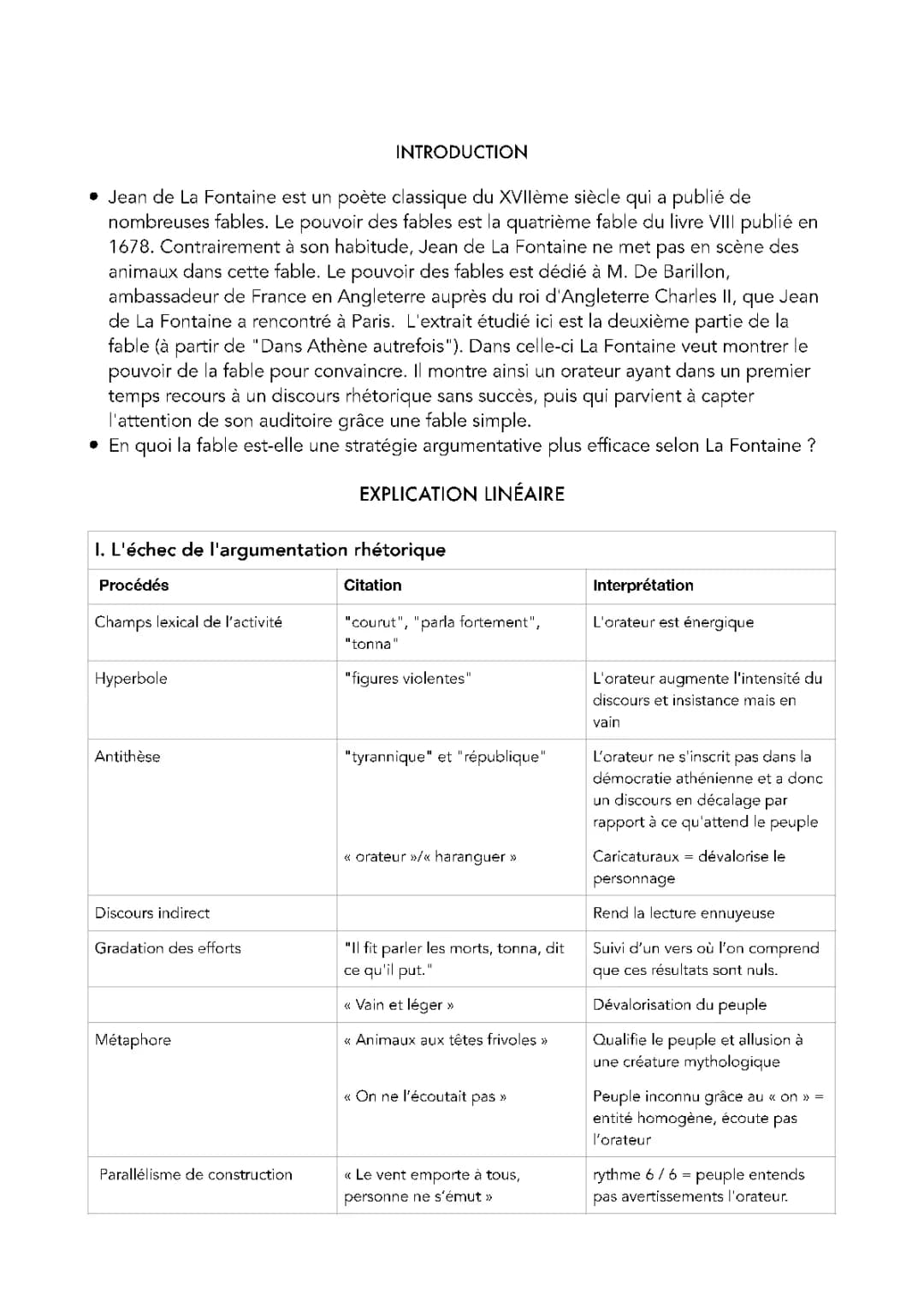 Le Pouvoir des Fables - Analyse Linéaire et Résumé pour les Enfants