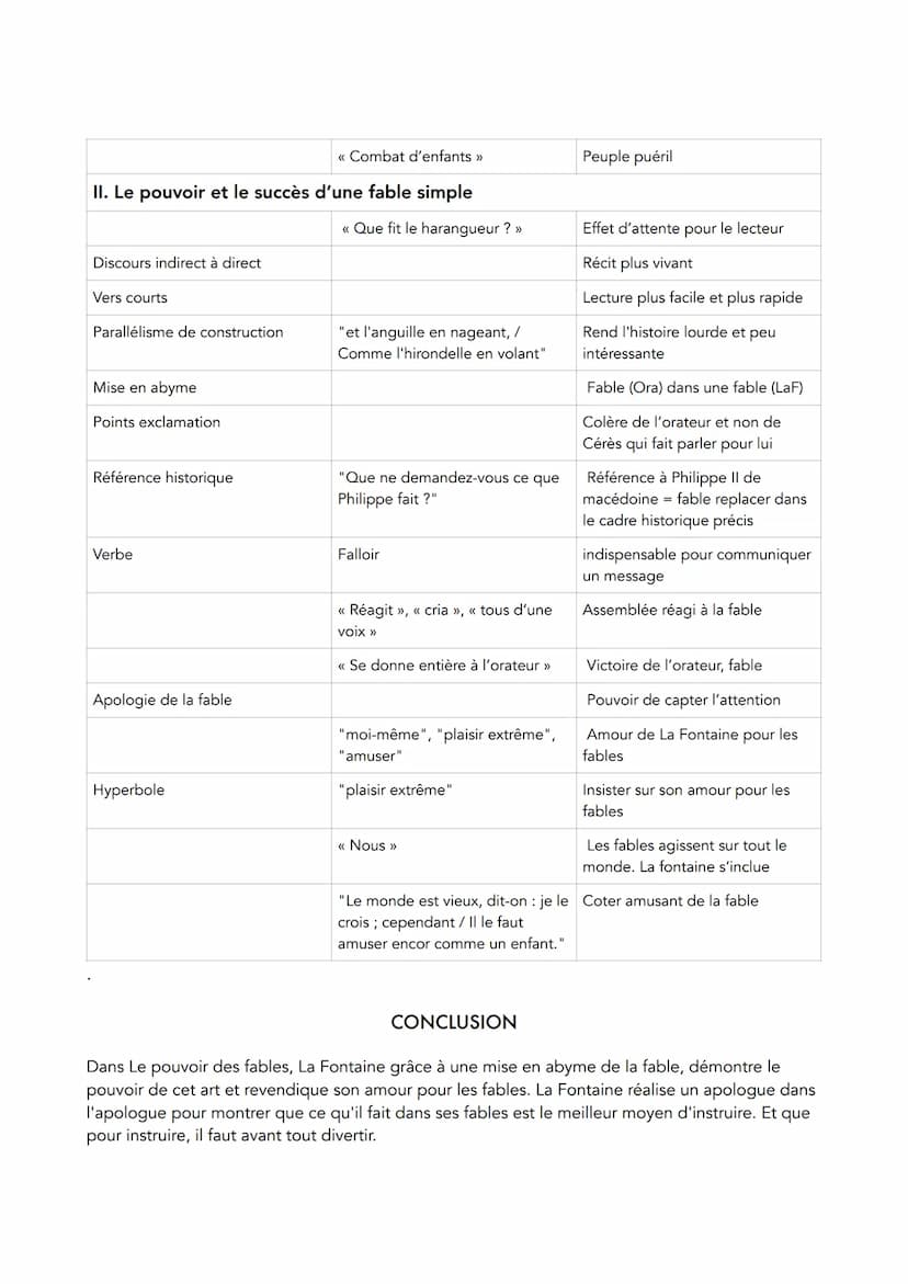 • Jean de La Fontaine est un poète classique du XVIIème siècle qui a publié de
nombreuses fables. Le pouvoir des fables est la quatrième fab