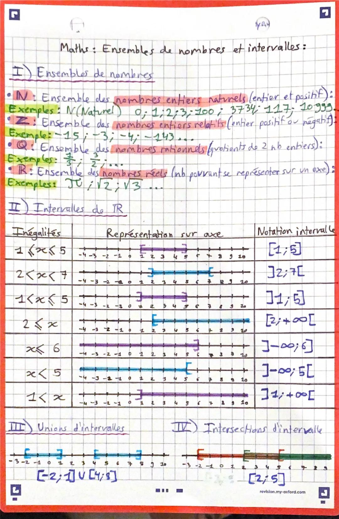 Maths: Ensembles de nombres et intervalles:

I) Ensembles de nombres

*   N: Ensemble des nombres entiers naturels (entier et positif):
    