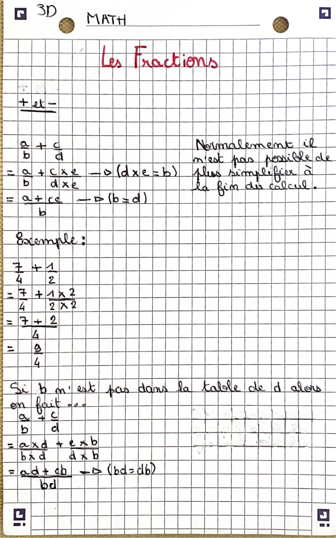 Les fractions 