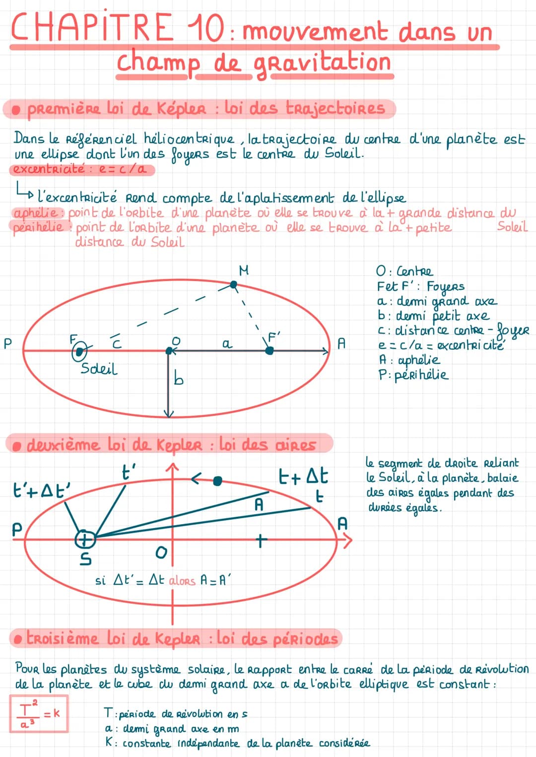 CHAPITRE 10: mouvement dans un
champ de gravitation
• première Loi de Kepler : Loi des trajectoires
Dans le Referenciel heliocentrique, la t