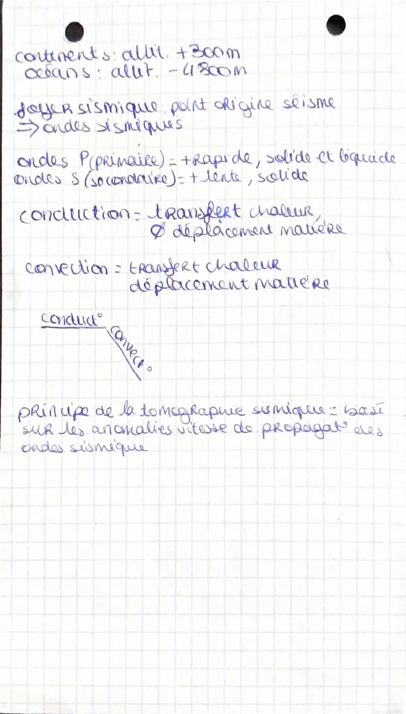 La structure du globe
Terrestre
-lithosphere
asthenosphere
CRoule
Manteau
noyau externe
liquide
Scolide
noyau interne
Choute
continentale
60