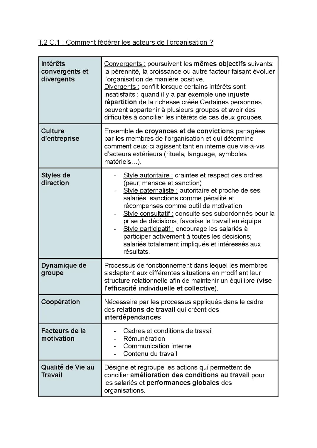 Acteurs de l'Organisation et Culture d'Entreprise pour le Bac