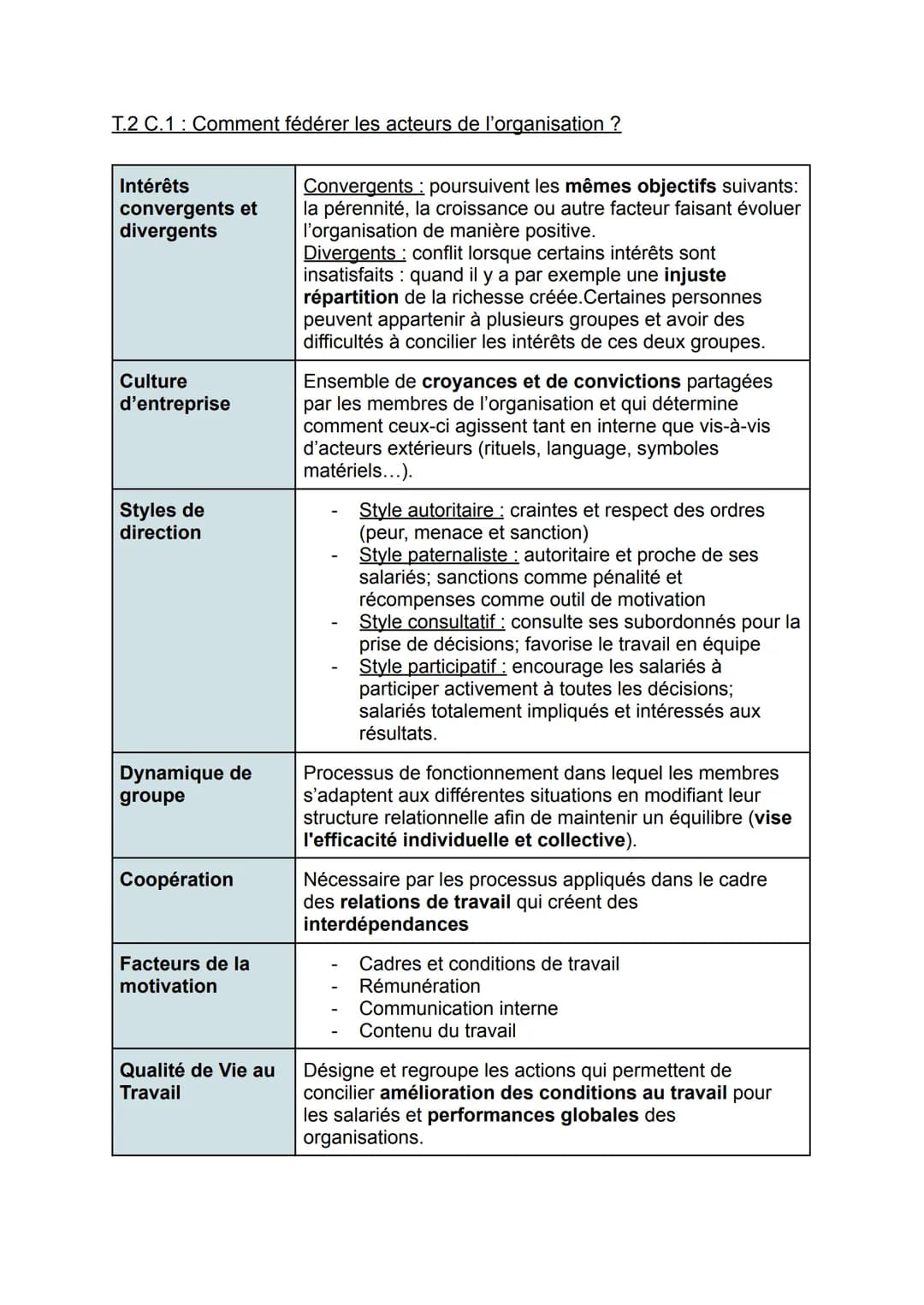 T.2 C.1: Comment fédérer les acteurs de l'organisation ?
Intérêts
convergents et
divergents
Culture
d'entreprise
Styles de
direction
Dynamiq
