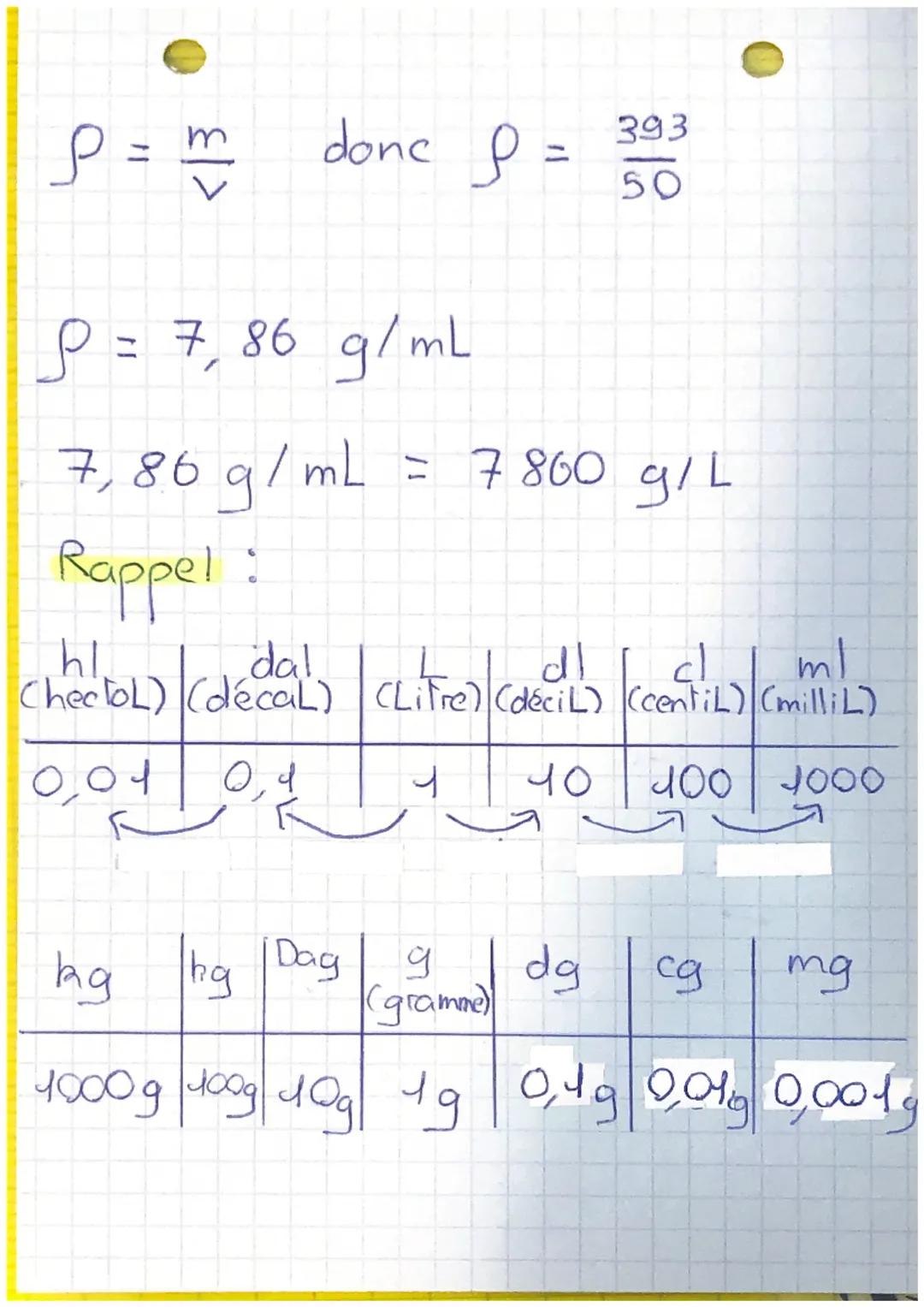 La masse volumique
Définition : La masse
liquide
masse volumique
ou d'un solide est la masse
unité de volume.
par
de matériau
Formule
volumi