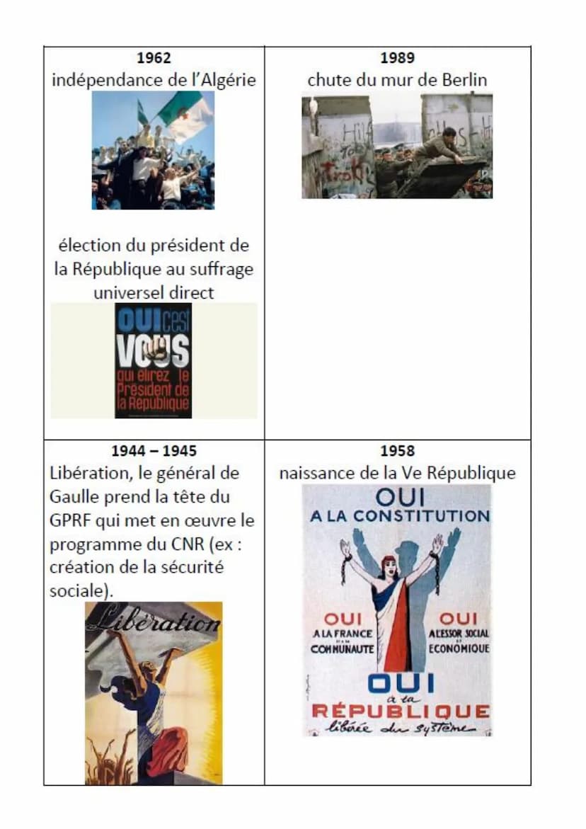 1914-1918
Grande Guerre
1933-1945
Allemagne d'Hitler
1939-1945
Seconde Guerre mondiale
1947 - 1991
guerre froide
3e
1917
Révolution Russe
19