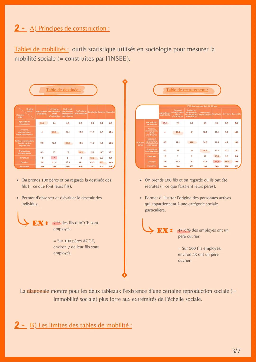 # MOBILITÉ SOCIALE

= passage d'individus ou de groupes d'individus d'une catégorie
sociale à une autre.

Pour étudier des phénomènes sociol