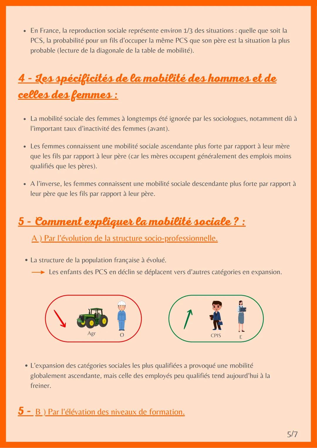 # MOBILITÉ SOCIALE

= passage d'individus ou de groupes d'individus d'une catégorie
sociale à une autre.

Pour étudier des phénomènes sociol
