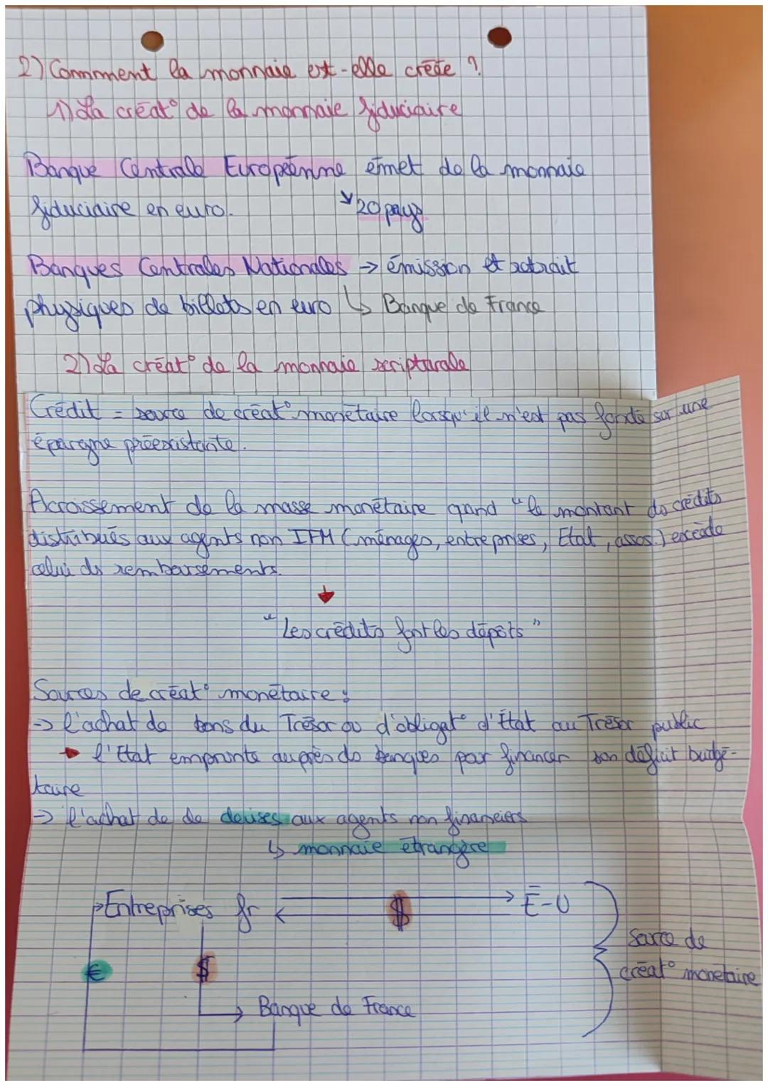 Chapitre 5. Qu'est-ce que
la monnaie et comment et elle
es
Oriée ?
1) Qu'est-ce que la monnaie?
Does fonct de la monnaie
Economie de trec éc