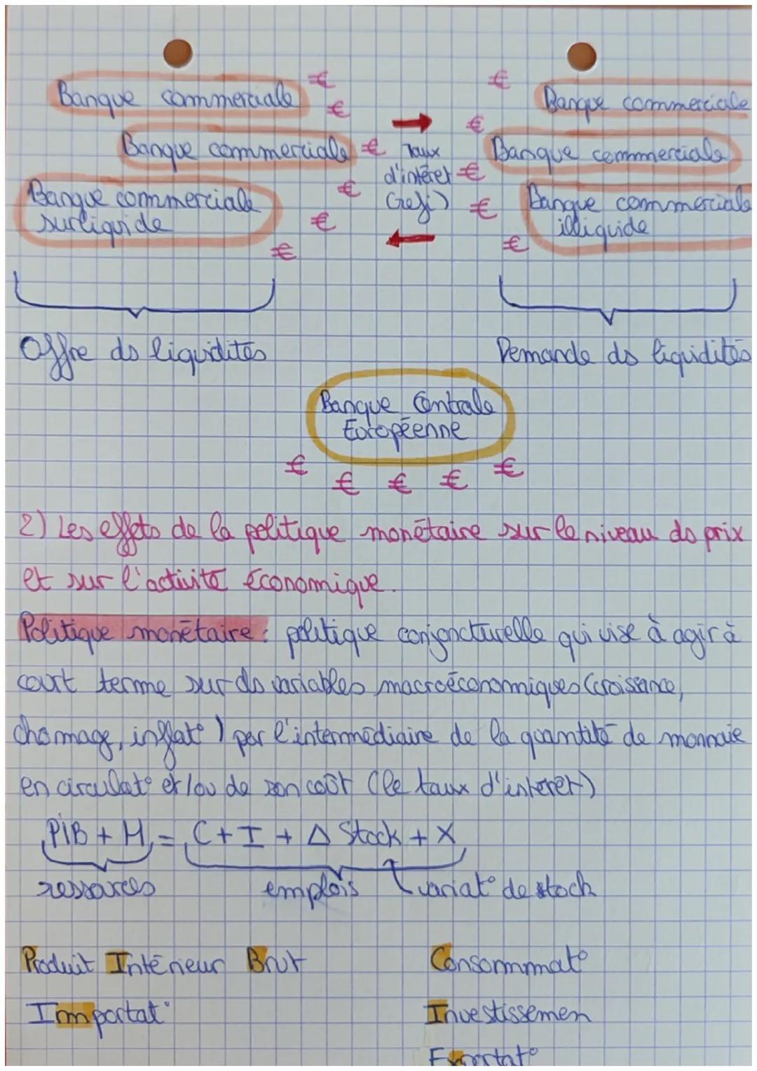 Chapitre 5. Qu'est-ce que
la monnaie et comment et elle
es
Oriée ?
1) Qu'est-ce que la monnaie?
Does fonct de la monnaie
Economie de trec éc