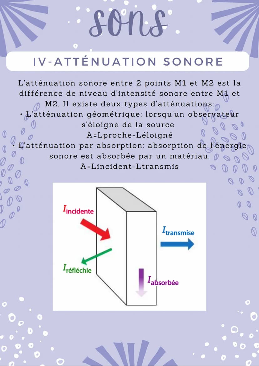 sons.
I-GÉNÉRALITÉS SUR LES SONS
Le son ne se déplace pas dans le vide. Il se propage
plus vite dans des milieux compacts. La hauteur d'un
s