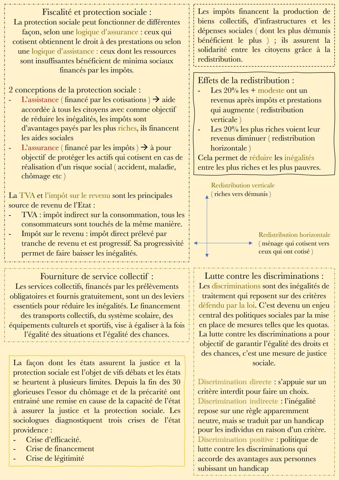 SES: justice sociale
La justice sociale est un principe théorique qui vise à supprimer toutes les différences
considérées comme injustes ent