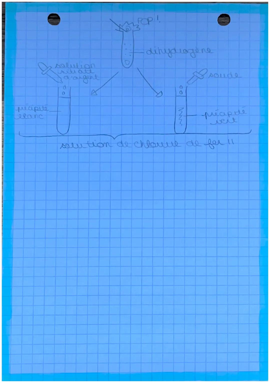 PHY
ACIDES, BASES ET MÉTAUX
réaction acide chlorhydrique et
soude => lau salte
EB: (Na++HO) + (H++Q) → H₂O + (Na+ + (-)
S
HO- + H+ H₂O
Is ré