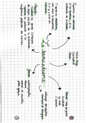 Know Mouvements littéraires: le romantisme thumbnail