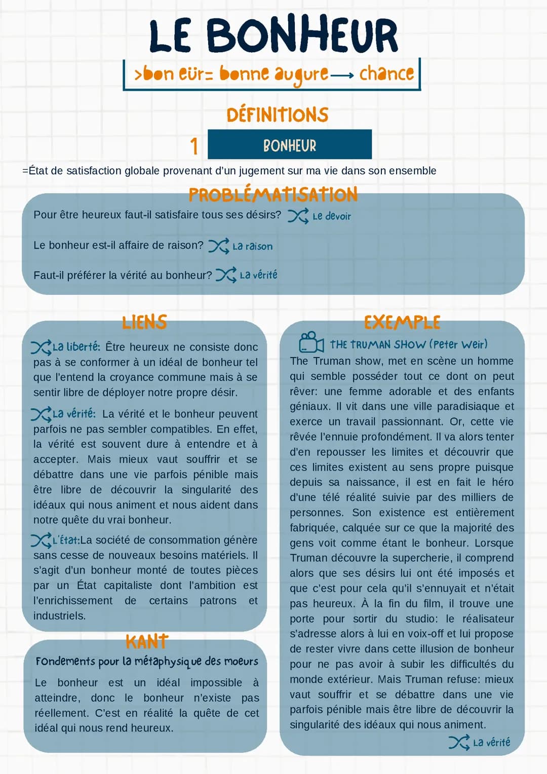 Fiche révision sur la notion de bonheur en philosophie