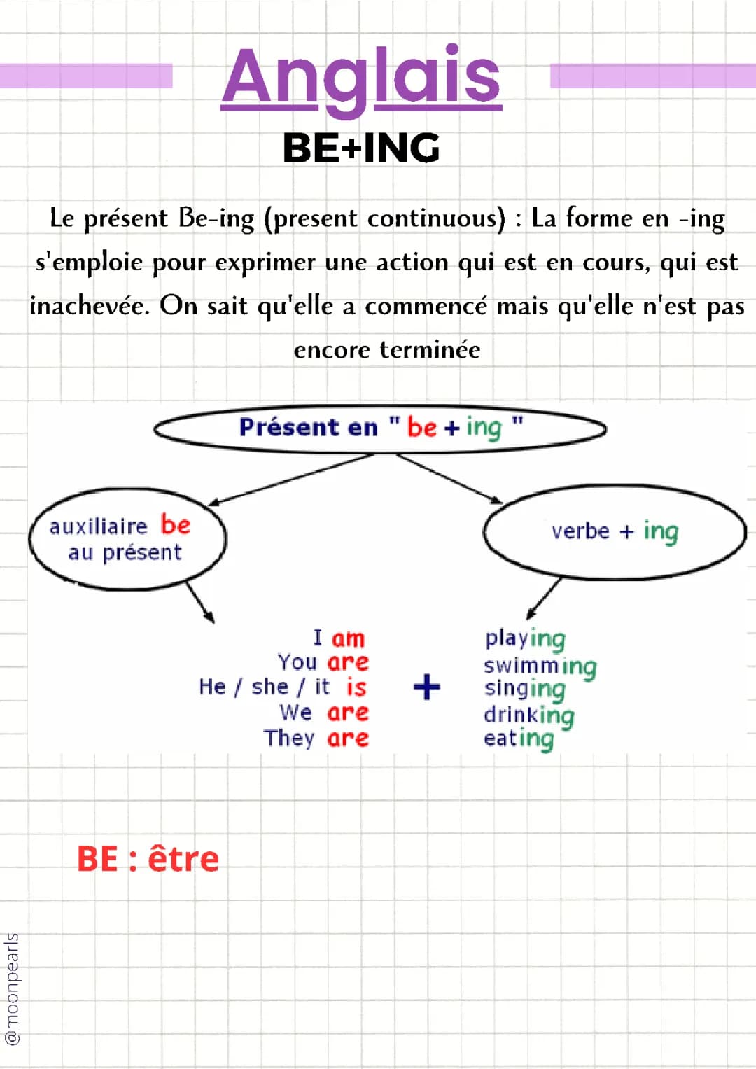 Présent BE+ING - Anglais