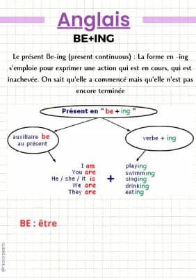 Know Présent BE+ING - Anglais thumbnail