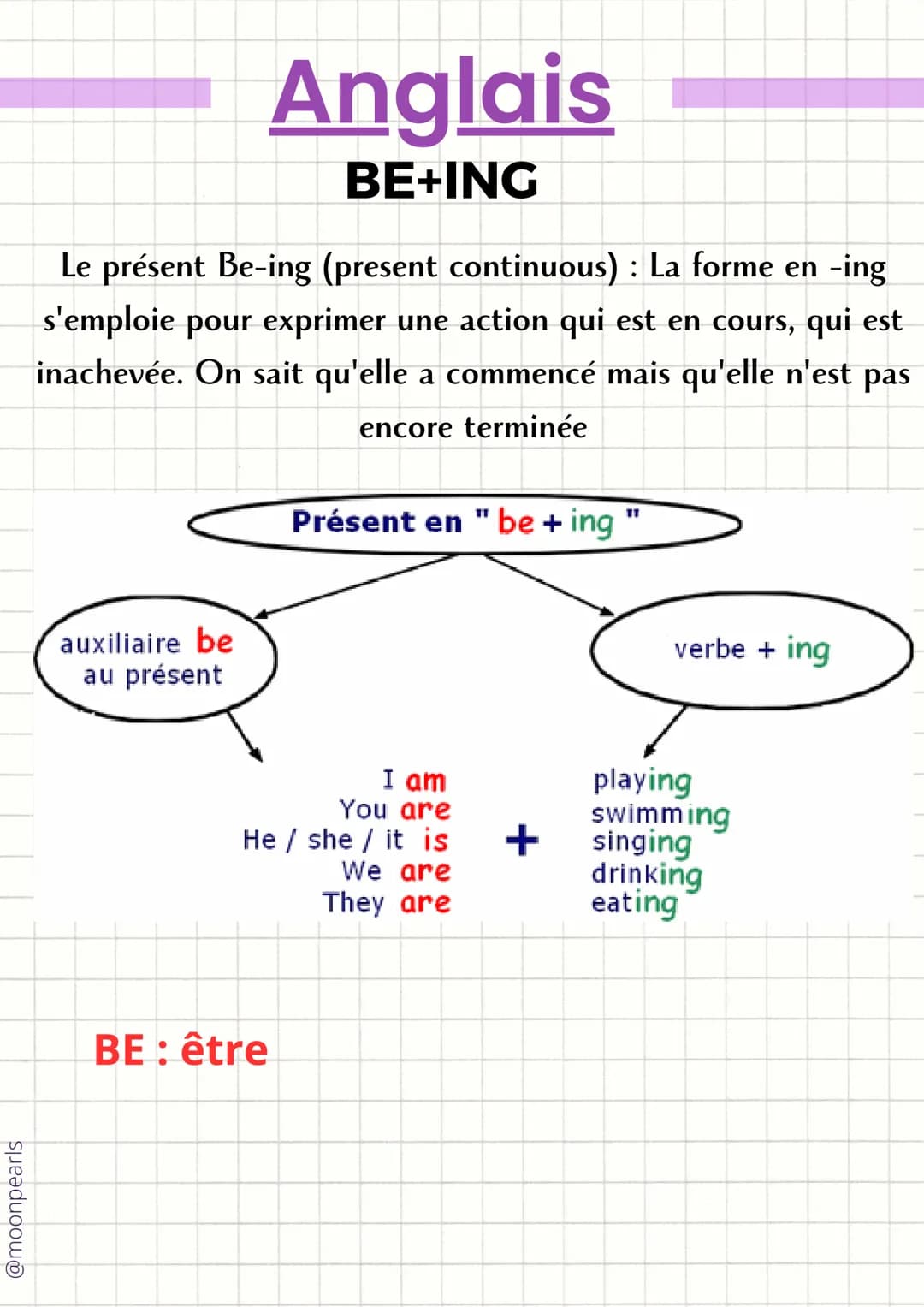 @moonpearls
Le présent Be-ing (present continuous): La forme en -ing
s'emploie pour exprimer une action qui est en cours, qui est
inachevée.