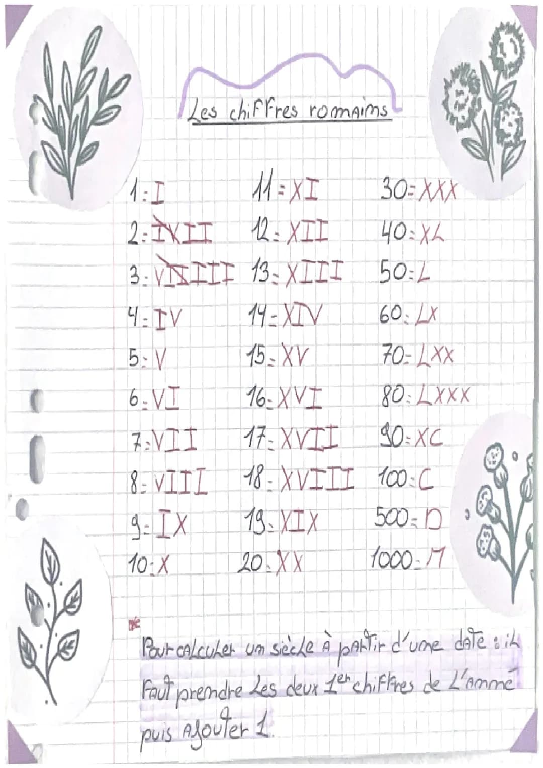 Fiche de révision chiffres romain 