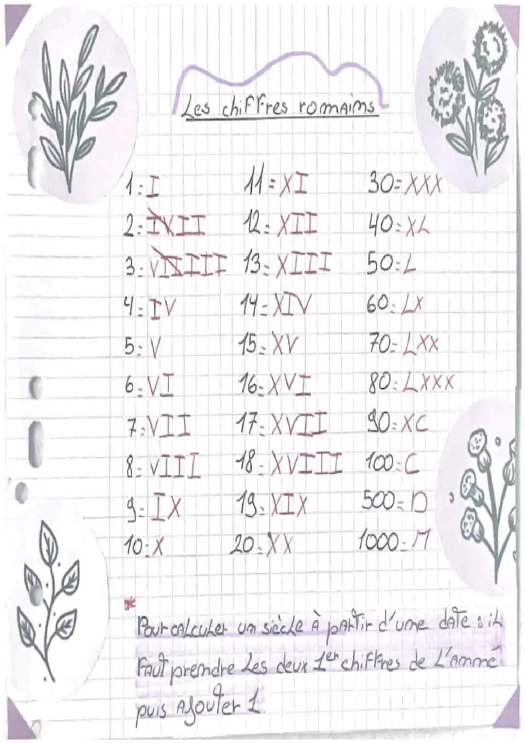 1:I
Les chiffres romAims
HEXI
30= XXX
2:IXIT
12: XII
40.XL
3:
3. VIIII
13; XIII
50:L
4.IV
14-XIV
60LX
5: V
15-XV
70-XX
6.VI
16-XVI
80: LXXX

