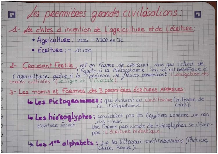 Know Les première grandes civilisation  thumbnail