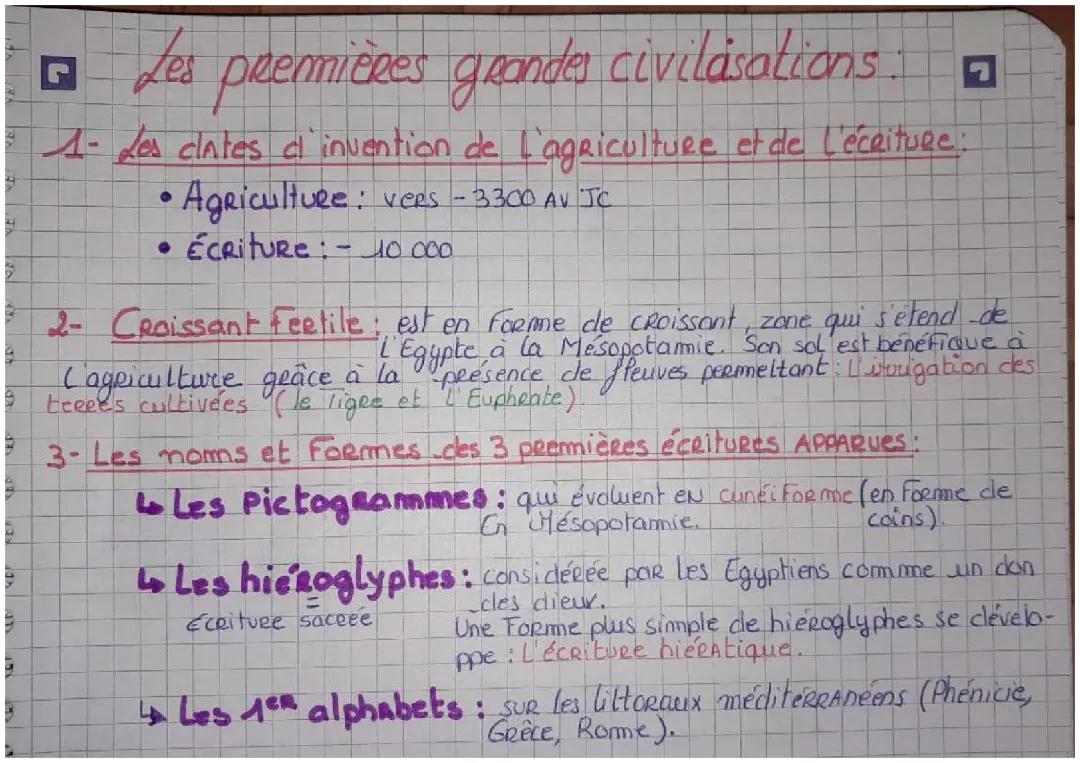 Découvre les Cités-États et les Dieux de l'Antiquité