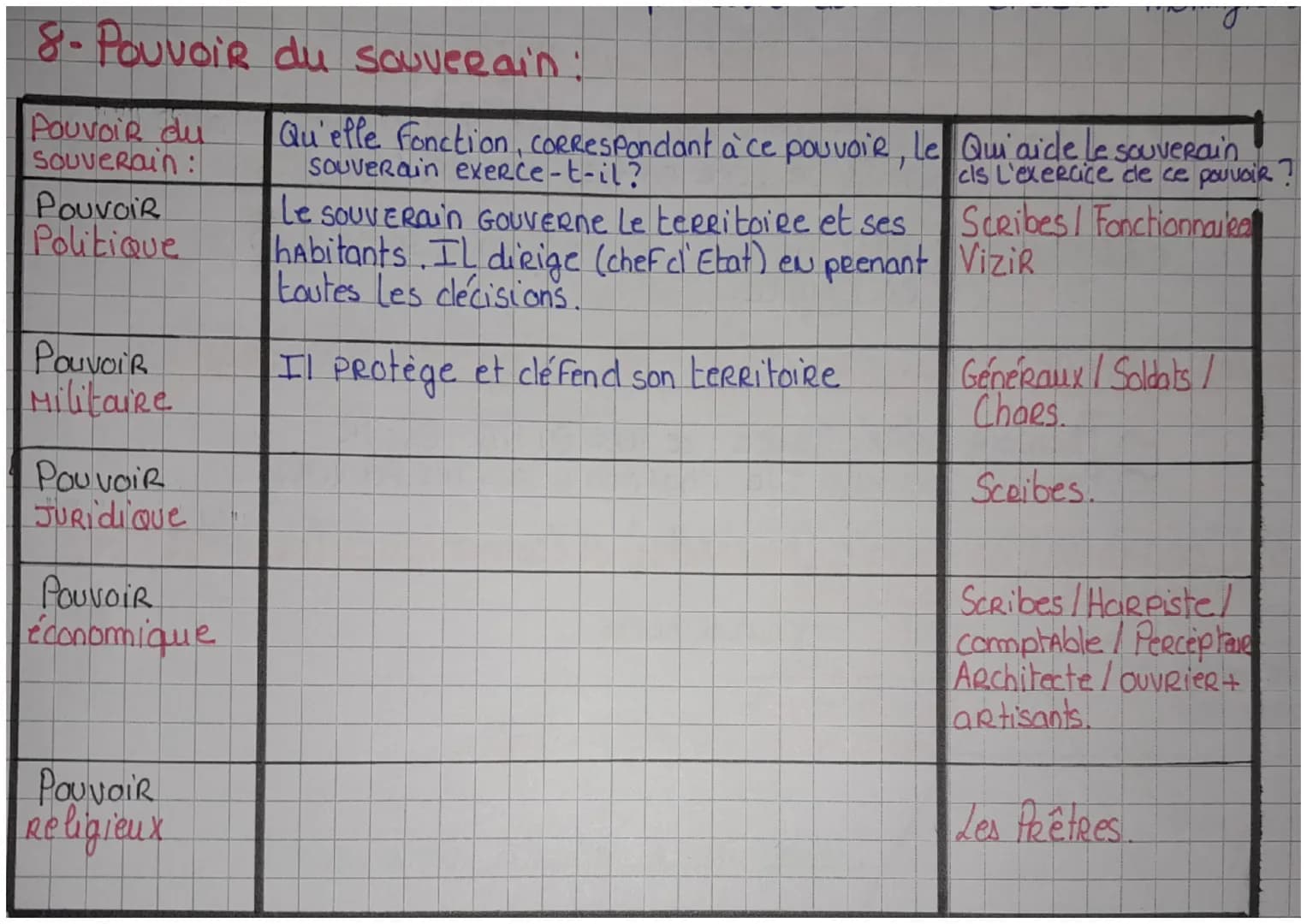 □ Les premières grandes civilisations.
-1- Les clates cl'invention de l'agriculture et de l'écriture:
• Agriculture: VeRs - 3300 AV JC
• Écr